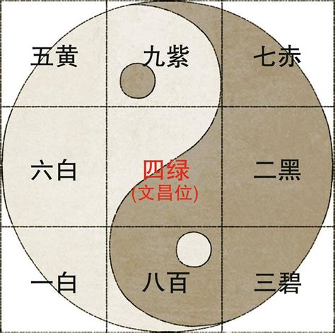 九宮飛星解釋 九運巽山乾向